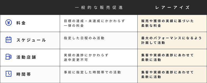 入会受付をしている様子